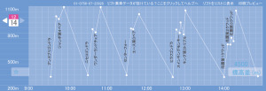 skiline_graph